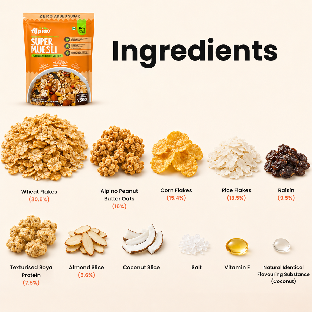 Alpino Super Muesli ingredients infographic on a light beige background, showing the orange product pouch at the top and labeled ingredient piles below: wheat flakes,alpino peanut butter oats, corn flakes, rice flakes, raisin, texturised soya protein, almond slice, coconut slice, salt, vitamin E, and natural identical flavouring substance (coconut).