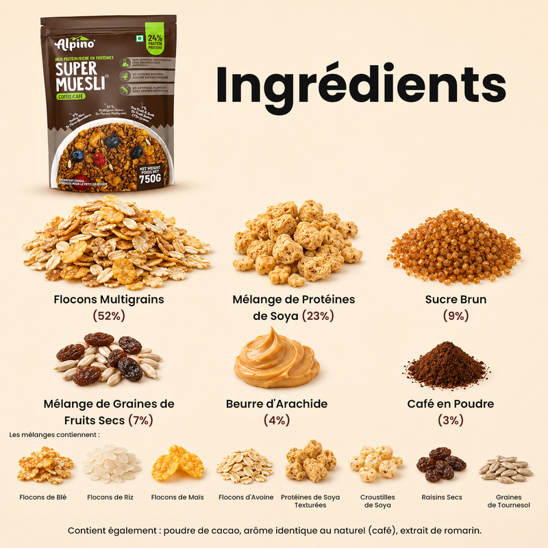Ingrédients du Super Muesli Alpino au café : flocons multigrains, protéines de soya, raisins secs, graines de tournesol, beurre d'arachide et café