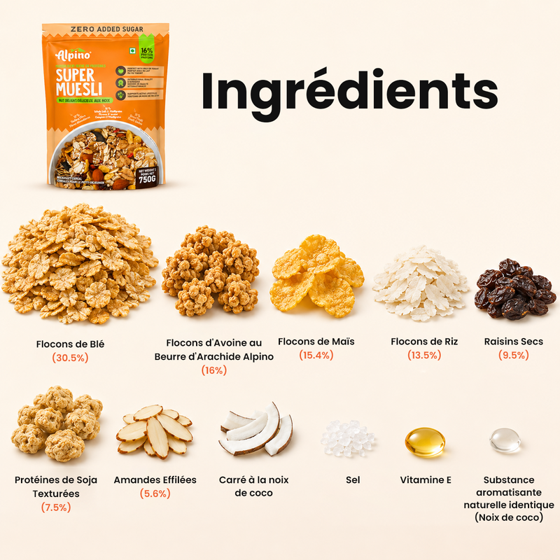 Alpino Super Muesli ingredient infographic on a light beige background, showing the product pouch at top left and labeled ingredient piles below including oats, rice, flours, raisins, soy protein, almonds, coconut, salt, vitamin E, and natural cocoa aroma substance.